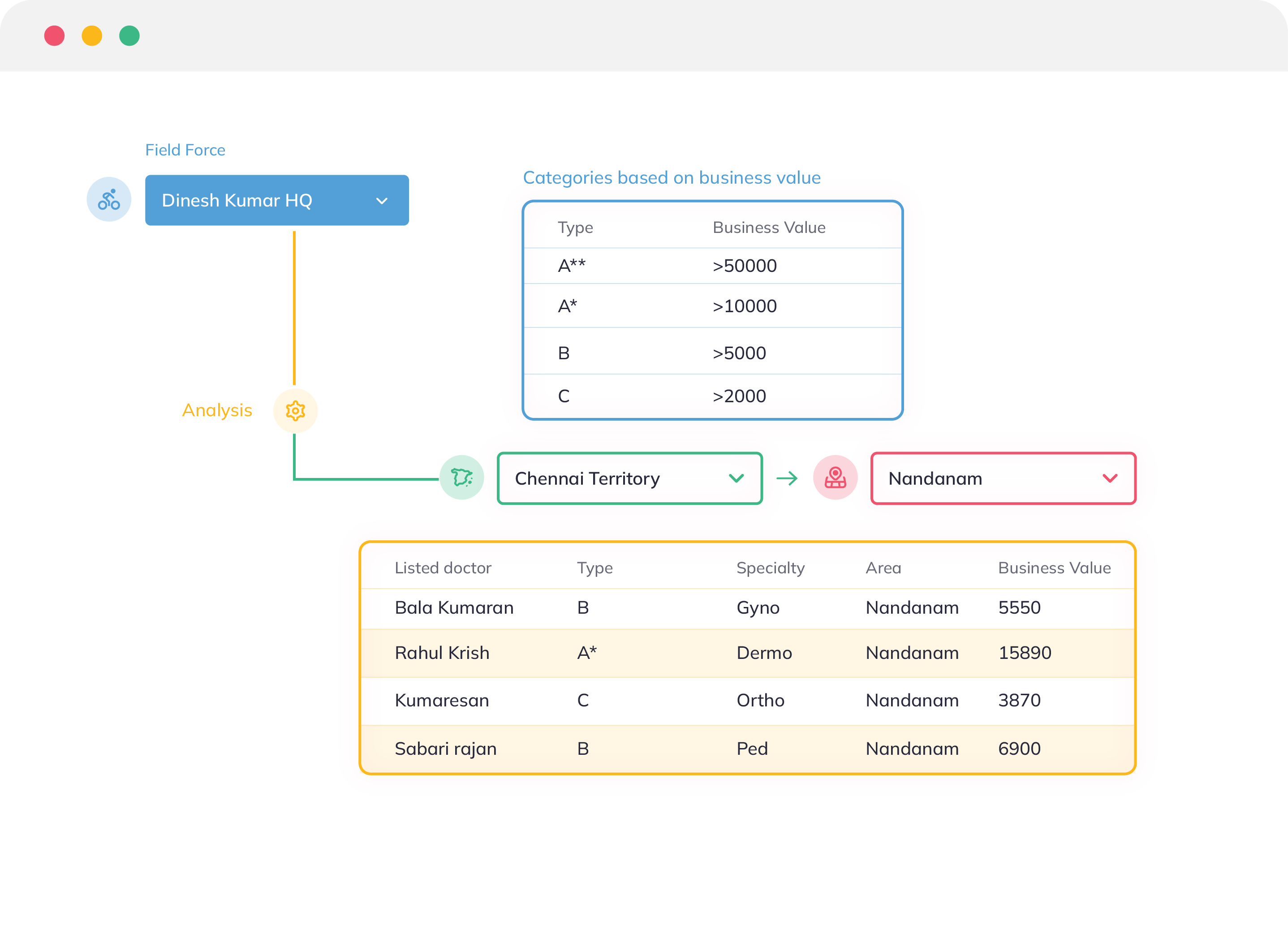 Segment to Succeed; Precise Customer Classification