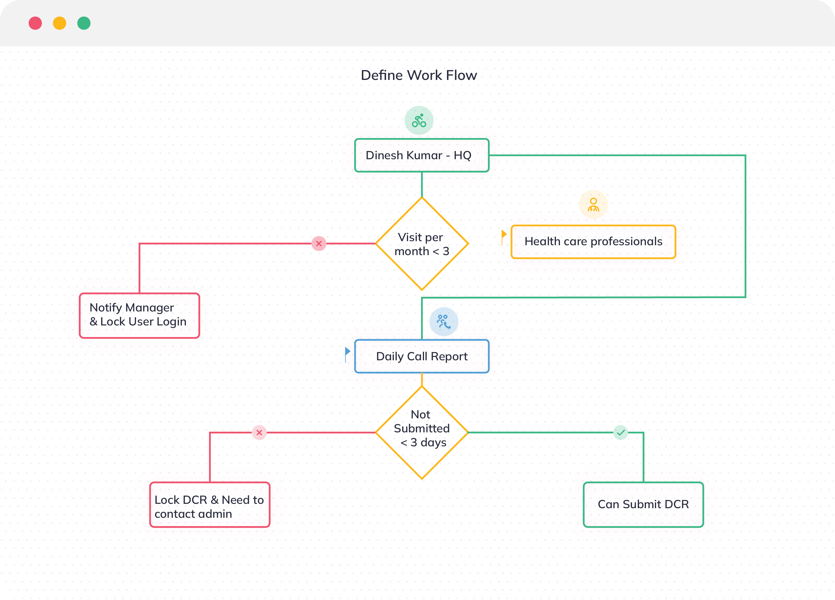 Supercharge your sales & marketing efforts with Work-Flow Automation